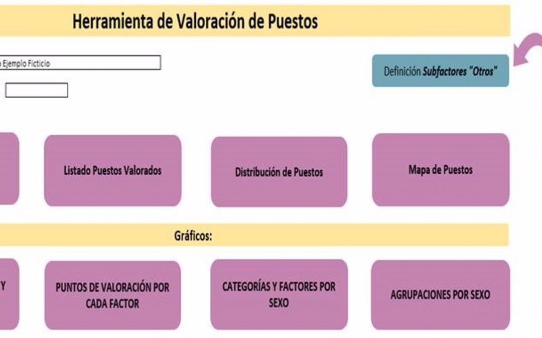 Herramienta para la valoración de puestos de trabajo