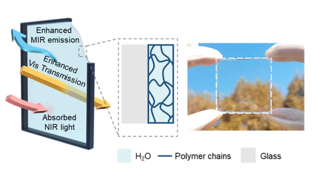 Hydrogel glass, bloqueo selectivo de calor reduciendo el consumo de energía