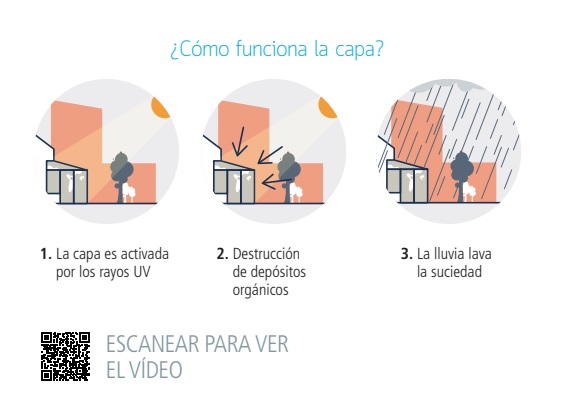 Vidrios autolimpiables y antibacterianos