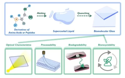 Desarrollan vidrio biodegradable y biorreciclable
