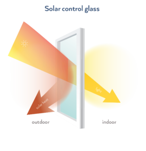 Tecnologías de acristalamiento para crear edificios a prueba de olas de calor