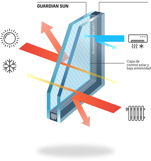 Nueva Declaración Ambiental de Producto del doble acristalamiento de Guardian Sun
