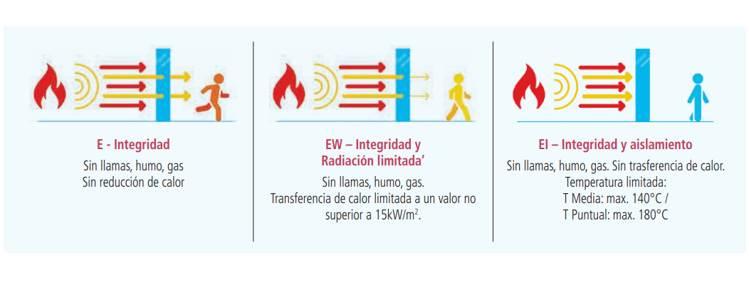 El vidrio resistente al fuego que salva vidas y protege espacios