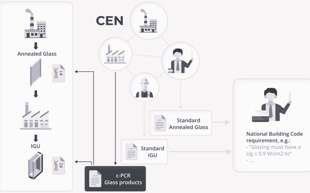 Gfe lanza una web dedicada al Reglamento de productos de construcción
