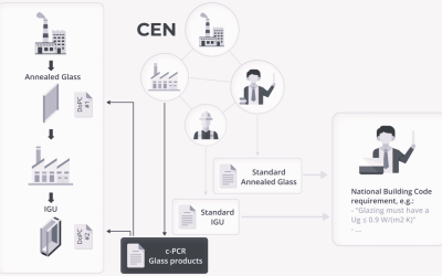 Gfe lanza una web dedicada al Reglamento de productos de construcción