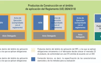 Se edita una guía para aplicar el nuevo reglamento europeo